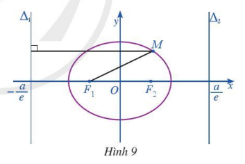 Giải hoạt động 7 trang 45 Chuyên đề toán lớp 10 cánh diều