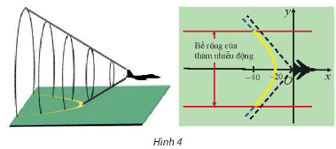 Giải vận dụng 1 trang 51 chuyên đề toán lớp 10 chân trời sáng tạo