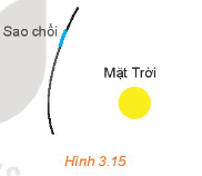 Giải vận dụng trang 51 chuyên đề toán lớp 10 kết nối tri thức