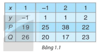 Giải Vận dụng trang 16 sách giáo khoa (SGK) toán lớp 8 tập 1 Kết nối