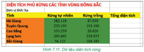 Giải bài 7 Tính toán tự động trên bảng tính