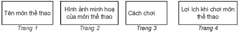 Em hãy tạo bài trình chiếu gồm 4 trang để giới thiệu về môn thể thao mà em yêu thích theo gợi ý sau