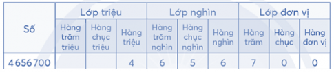 Vết vào chỗ chấm