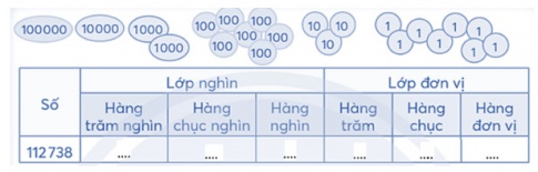 Viết vào chỗ chấm