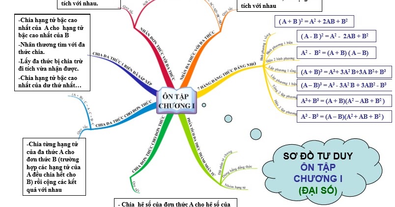 Sơ đồ tư duy bài hình thang lớp 8 - Chia Sẻ Kiến Thức Điện Máy Việt Nam ...